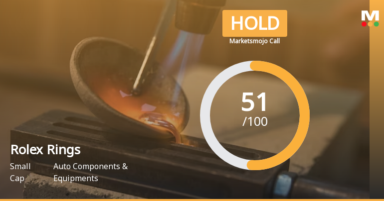 Rolex Rings Ltd is Rated Hold