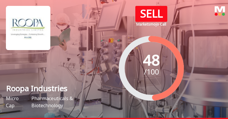 Roopa Industries Downgraded to Sell Amid Mixed Financials and Weak Technicals
