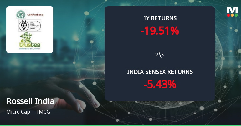 Golden Cross Forms in Rossell India Ltd — Mixed Technical Signals and Fundamental Context