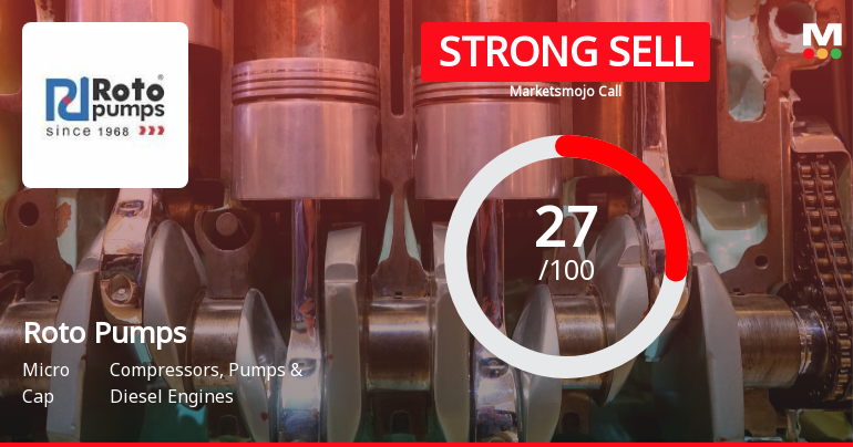 Roto Pumps Ltd Downgraded to Strong Sell Amid Weak Financials and Bearish Technicals