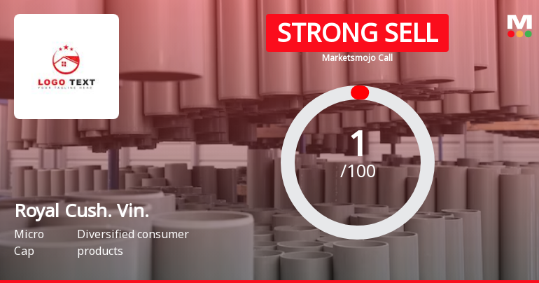 Royal Cushion Vinyl Products Ltd is Rated Strong Sell