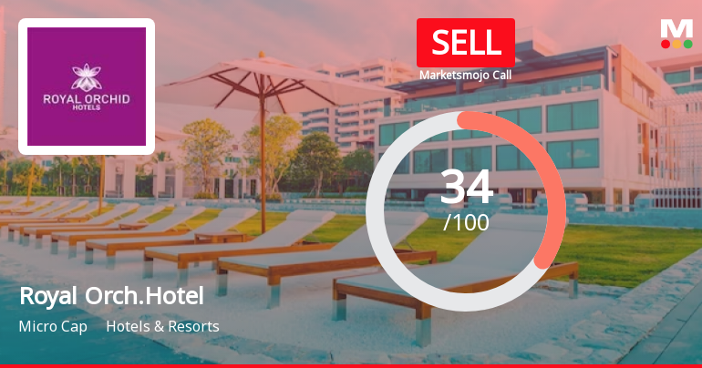 Royal Orchid Hotels Ltd is Rated Sell