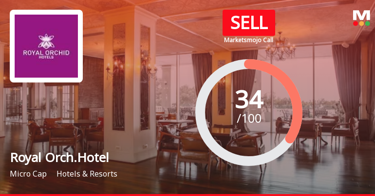 Royal Orchid Hotels Ltd is Rated Sell