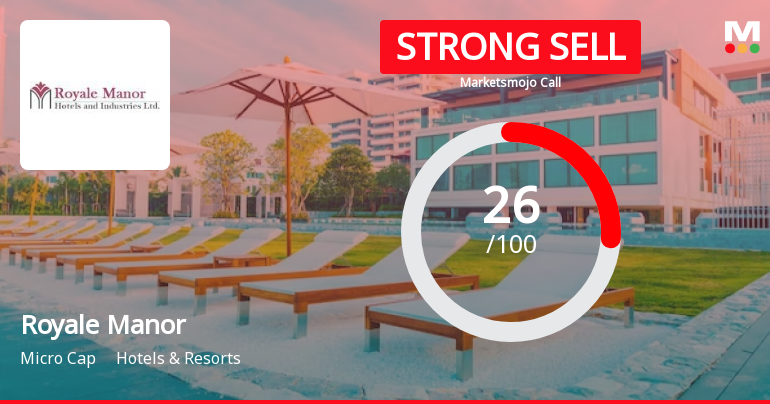 Royale Manor Hotels & Industries Ltd is Rated Strong Sell