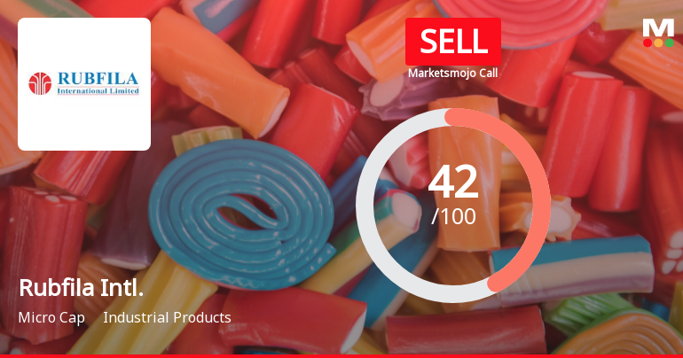 Rubfila International Ltd is Rated Sell