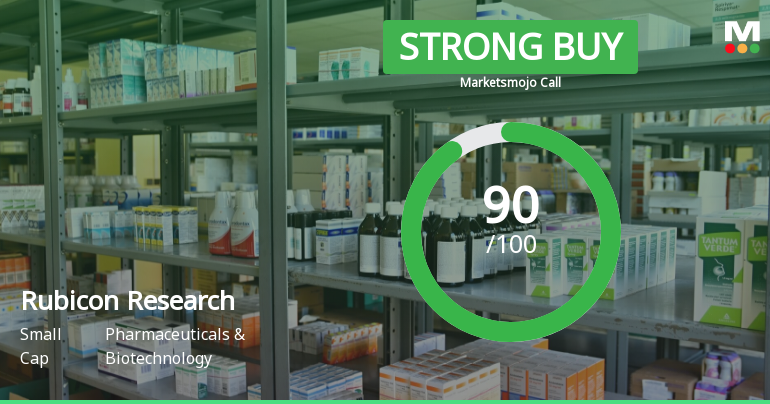 Rubicon Research Ltd is Rated Strong Buy