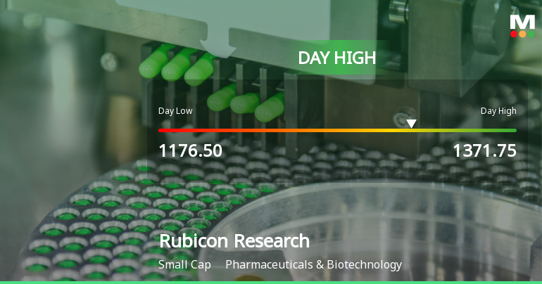Rubicon Research Ltd Surges 9.95% to Day's High of Rs 1285.7 — Outperforms Sector by 10.56 Percentage Points