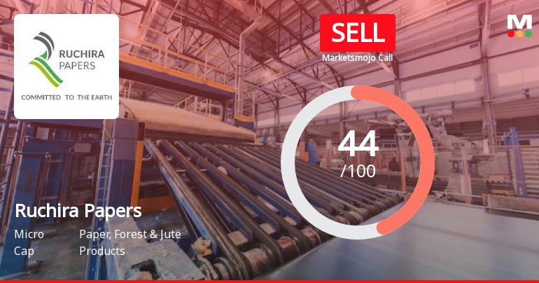 Ruchira Papers Ltd is Rated Sell by MarketsMOJO