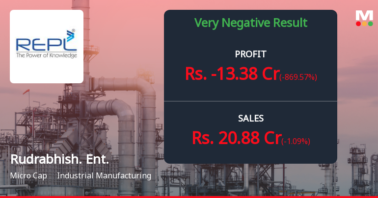 Rudrabhishek Enterprises Q4 FY26: Massive Loss Raises Serious Concerns