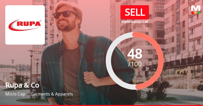 Rupa & Company Ltd is Rated Sell by MarketsMOJO