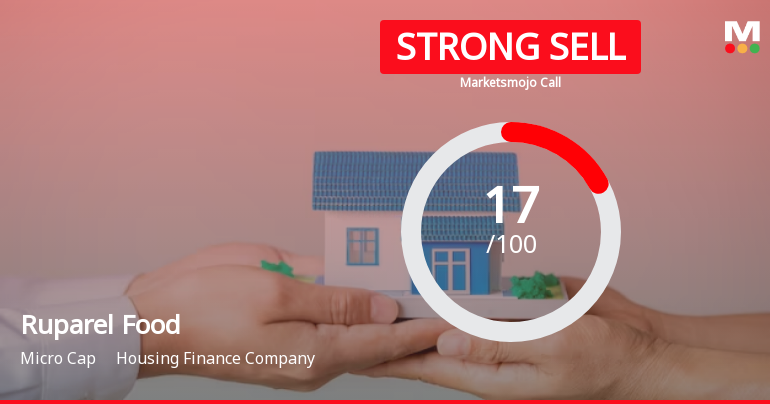 Ruparel Food Products Ltd is Rated Strong Sell