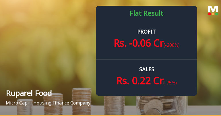Ruparel Food Products Q4 FY26: Mounting Losses Signal Deepening Distress