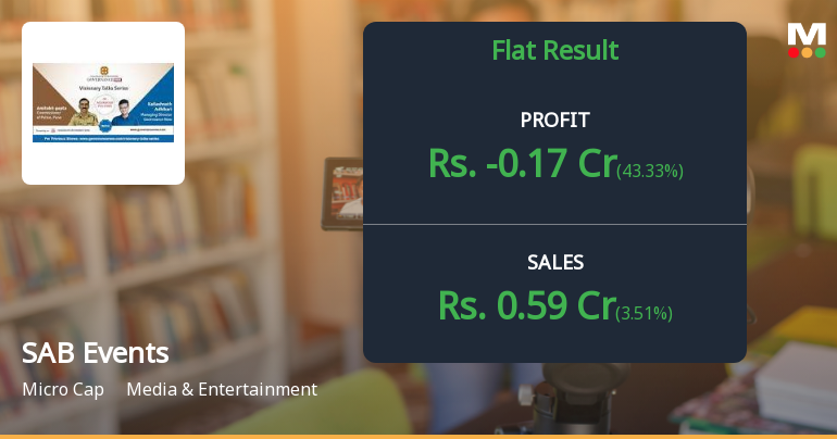 SAB Events Q4 FY26: Mounting Losses and Negative Equity Raise Survival Concerns