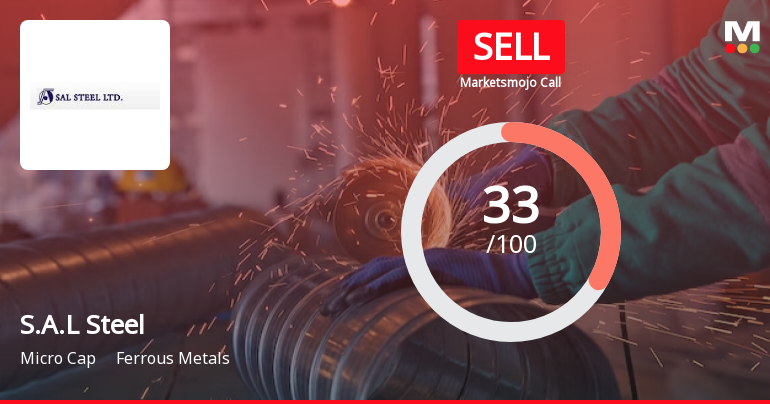 S.A.L Steel Ltd is Rated Sell