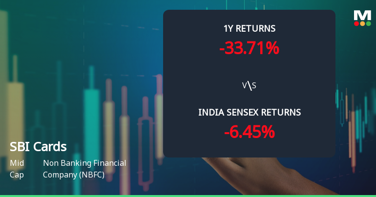 SBI Cards & Payment Services Ltd Technical Momentum Shifts Amid Mixed Market Signals