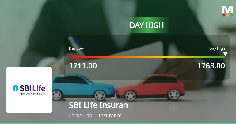 SBI Life Insurance Company Ltd Rallies 3.11% but Faces Key Moving Average Resistance