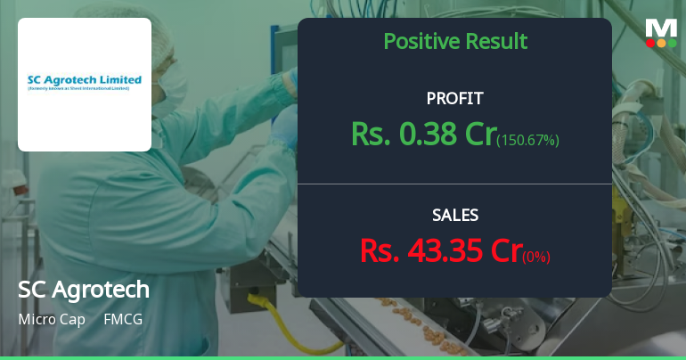 SC Agrotech Q4 FY26: Revenue Surge Masks Razor-Thin Margins and Valuation Concerns