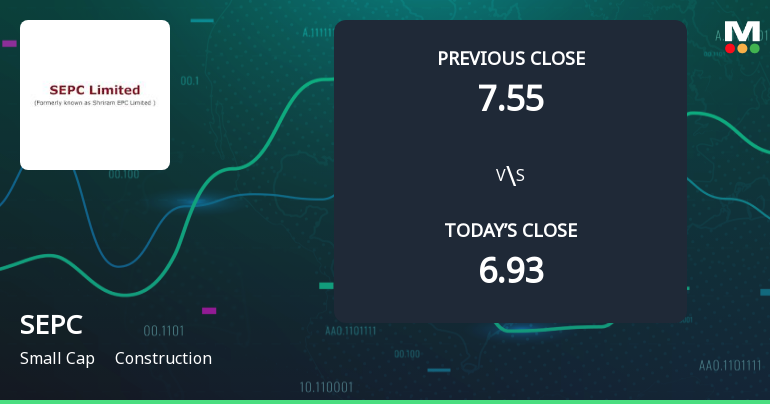 SEPC Ltd Opens 9.09% Higher in Sharp Gap Up, But Can the Technicals Support It?