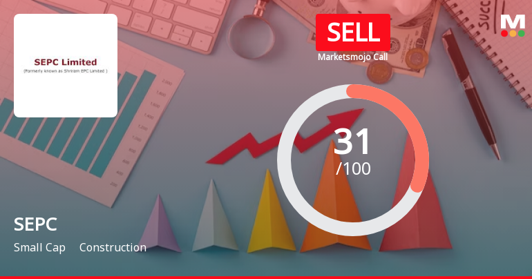 SEPC Ltd is Rated Sell by MarketsMOJO