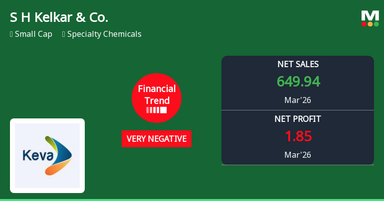 S H Kelkar & Company Ltd Reports Sharp Decline in Profitability Despite Record Quarterly Sales