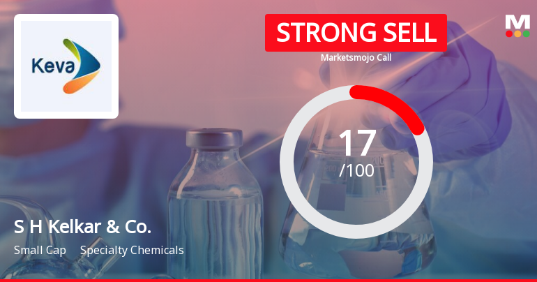 S H Kelkar & Company Ltd is Rated Strong Sell