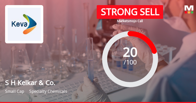 S H Kelkar & Company Ltd is Rated Strong Sell