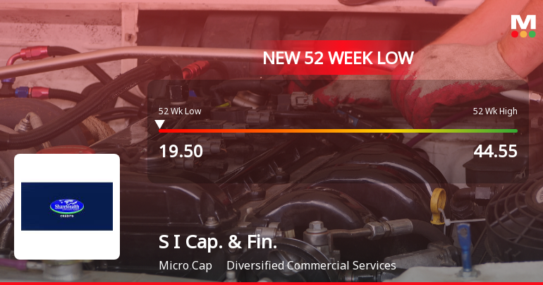 S I Capital & Financial Services Ltd Falls to 52-Week Low of Rs 19.5 as Sell-Off Deepens
