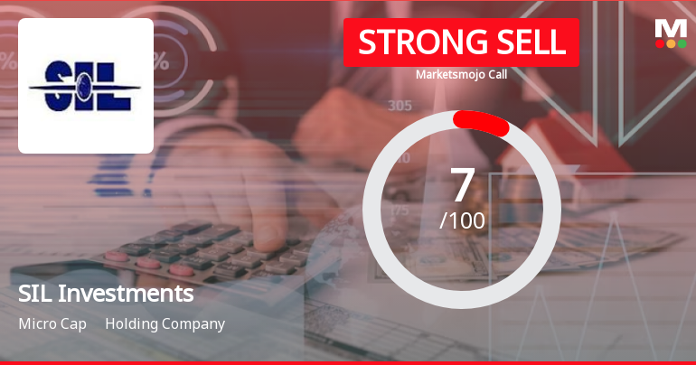 SIL Investments Ltd is Rated Strong Sell