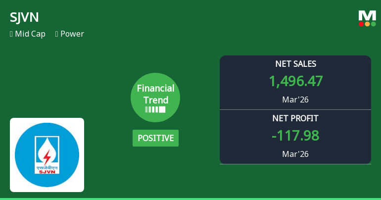 SJVN Ltd. Reports Strong Quarterly Turnaround Amidst Mixed Financial Indicators