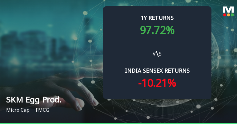 Golden Cross Forms in SKM Egg Products Export (India) Ltd — On a Day the Stock Fell 1.9%. What the Mixed Signals Mean
