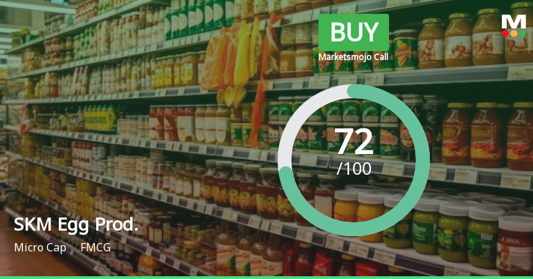 SKM Egg Products Export (India) Ltd is Rated Buy