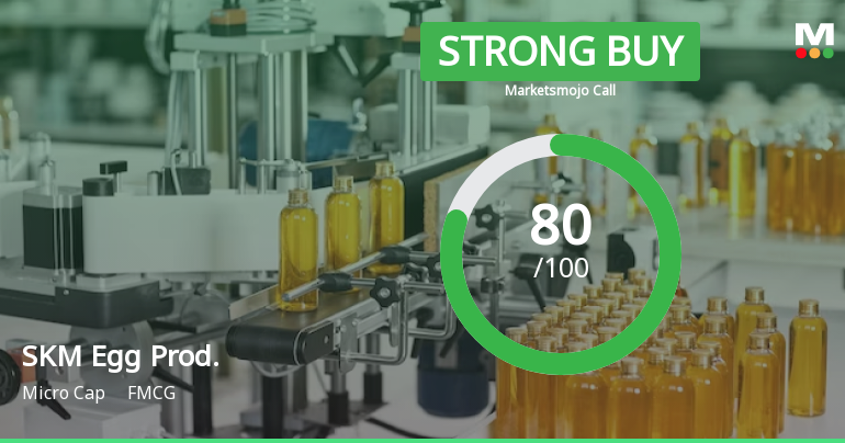 MarketsMOJO Upgrades SKM Egg Products Export to Strong Buy on Robust Financial and Technical Gains