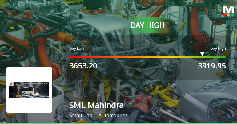 SML Mahindra Ltd Surges 7.18% to Day's High of Rs 3891 — Outperforms Sector by 7.34 Percentage Points
