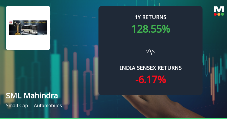 SML Mahindra Ltd Technical Momentum Shifts Amid Mixed Indicator Signals