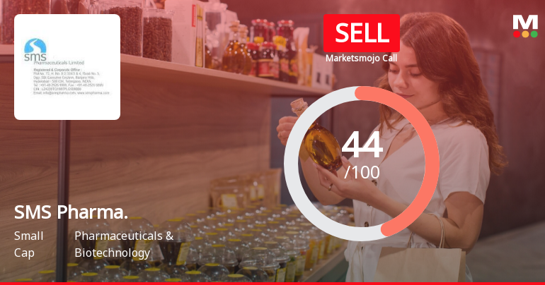 SMS Pharmaceuticals Ltd is Rated Sell