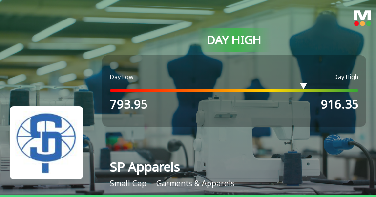 SP Apparels Ltd. Surges 11.02% to Day's High of Rs 916.35 — Outperforms Sector by 11.87 Percentage Points