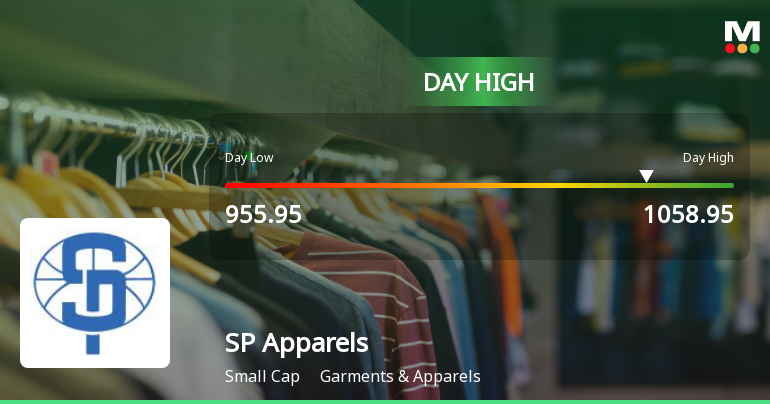SP Apparels Ltd. Surges 7.08% to Day's High of Rs 1058.95 — Outperforms Sector by 7.9 Percentage Points