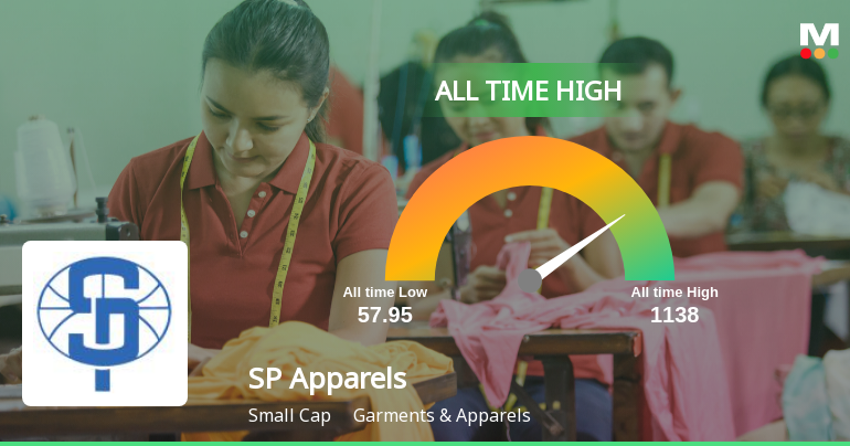 SP Apparels Ltd. Hits All-Time High of Rs 1,138 as Momentum Builds Across Timeframes