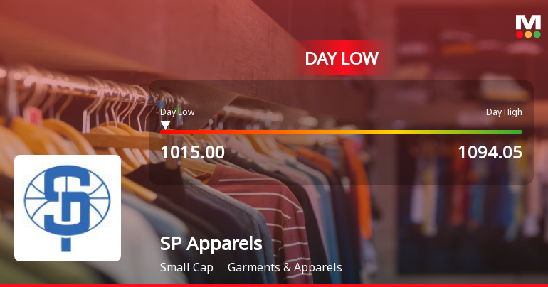 SP Apparels Ltd. Hits Intraday Low Amid Price Pressure on 29 Jun 2026
