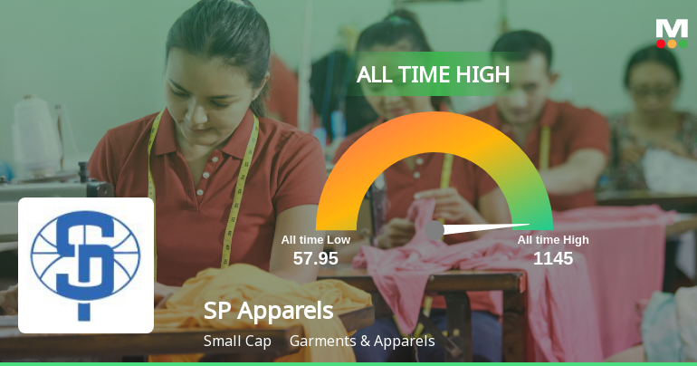 SP Apparels Ltd. Hits All-Time High of Rs 1,145 as Momentum Builds Across Timeframes