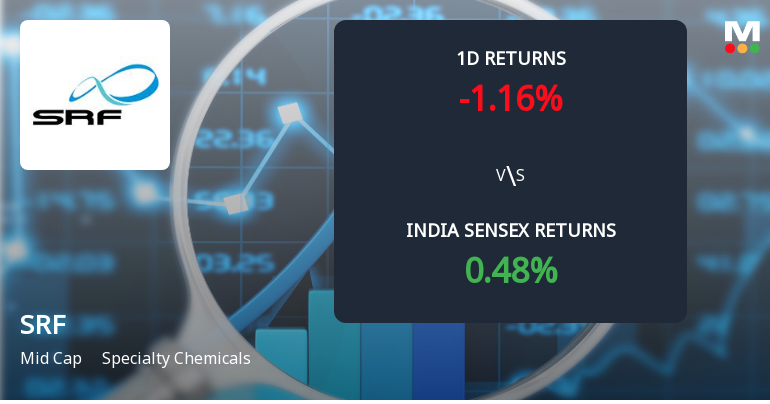 SRF Ltd. Sees Sharp Open Interest Surge Amid Mixed Market Signals