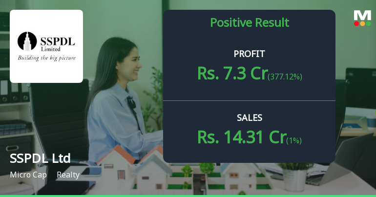 SSPDL Ltd Q4 FY26: Revenue Surge Masks Deeper Financial Fragility