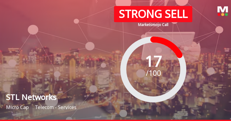 STL Networks Ltd is Rated Strong Sell