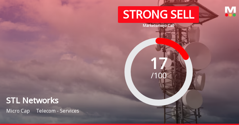 STL Networks Ltd is Rated Strong Sell