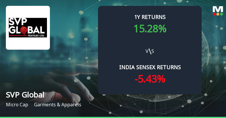 SVP Global Textiles Ltd Forms Golden Cross Amid Mixed Technical Signals