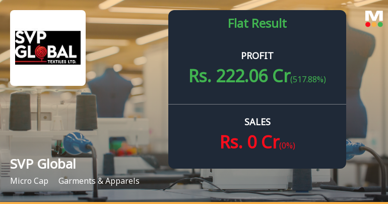 SVP Global Textiles Q4 FY26: Operations Halted as Losses Mount to ₹222 Crores