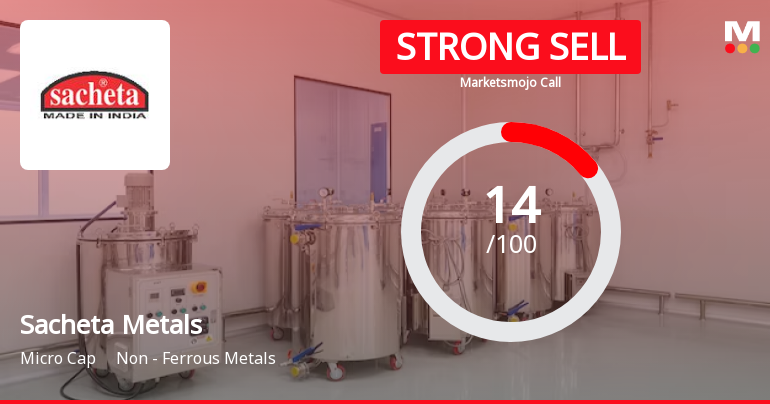 Sacheta Metals Ltd is Rated Strong Sell