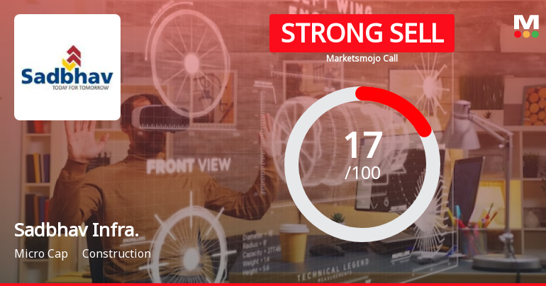Sadbhav Infrastructure Projects Ltd is Rated Strong Sell