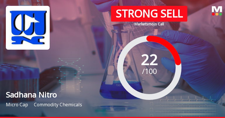 Sadhana Nitro Chem Ltd is Rated Strong Sell