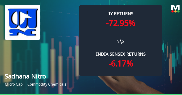 Sadhana Nitro Chem Ltd Faces Technical Momentum Shift Amid Prolonged Downtrend